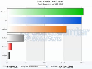 BrowserStats.jpg 