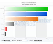 BrowserStats.jpg