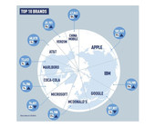 Top10brands.jpg