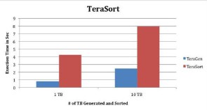 EMC_Terasort_Bench-001.jpg 