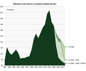 WindowsMacGrafik.jpg