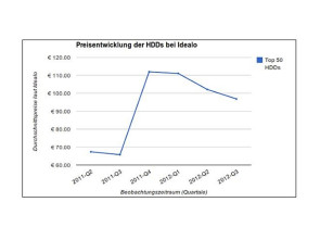 HDDPreisEntwicklung.jpg 