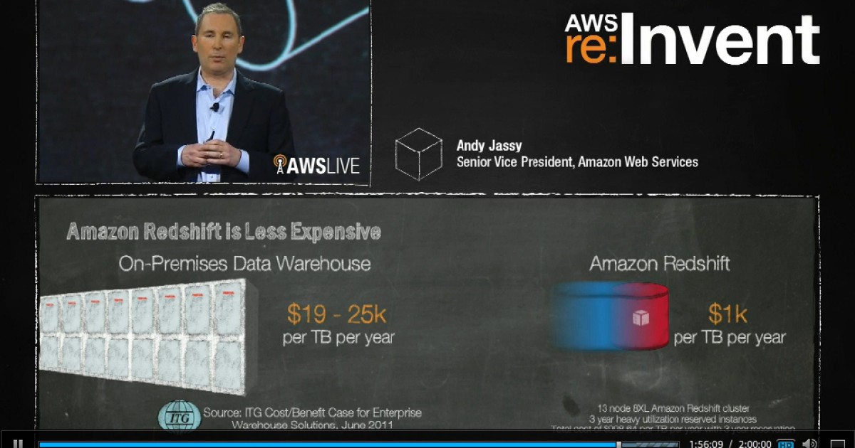 Amazon startet CloudDataWarehouse computerworld.ch