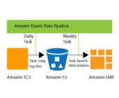 Amazon-edp_flow_1.png