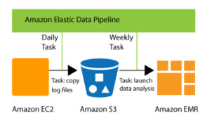 Amazon-edp_flow_1.png 