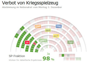 abstimmung_kriegsspielzeug_NR.jpg 