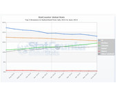StatCounter-browser-CH-monthly-201207-201306.jpg