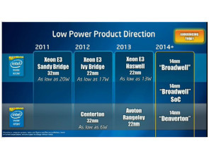 IntelCPURoadmap.jpg 