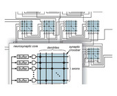 IBM_Synapse_teaser.jpg