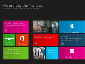 Microsoftbythenumbers.jpg 