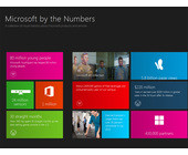 Microsoftbythenumbers.jpg