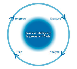 business_intelligence_illu.jpg 