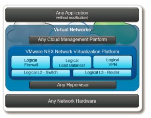 VMWare-NSX_500.jpg 