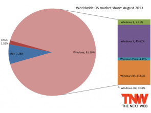 WindowsMarktanteil.jpg 