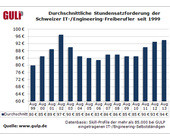Gulp_Freelancer_Sept2013.jpg