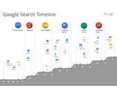 google-search_timeline.png
