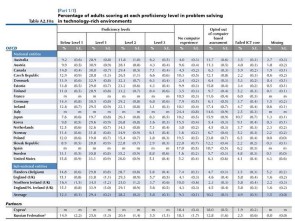 oecd_studie.JPG 