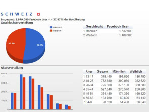 Facebook_Zahlen.jpg 