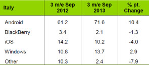 SmartphoneAnteil_KAntar_Italy.jpg 