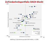 ERP-Zufriedenheit_DACH_i2s.jpg