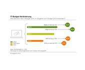 capgemini-entwicklung-it-budgets-2014.jpg