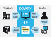 PayrexxProzess.jpg