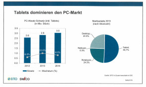 Swico_Tabletverkaeufe.jpg 