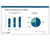 Swico_Tabletverkaeufe.jpg