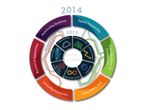 accenture-trends-circle-graphic.jpg 