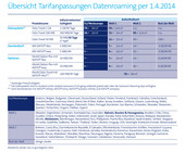 swisscom_uebersicht_roaming.png