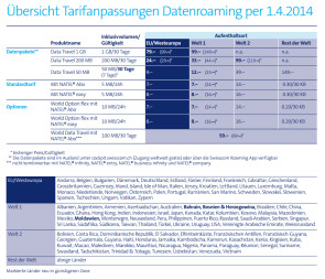 swisscom_uebersicht_roaming.png 