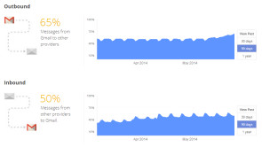 google-email-transparency-data-100309927-orig.png 