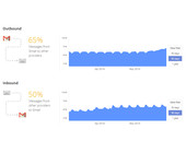 google-email-transparency-data-100309927-orig.png