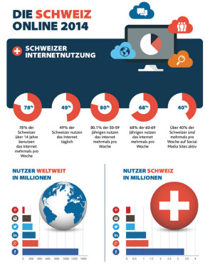 Schweiz_online_grafik.jpg 