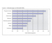 Informatik-Skills-web.gif