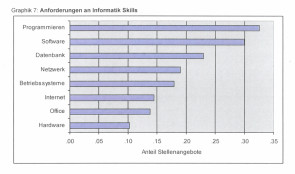 Informatik-Skills-web.gif 