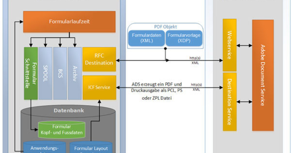 Sap application. Внедрение SAP. Информационная система SAP. SAP Операционная система. Внедрение SAP В России.