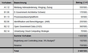 EGov2015.jpg 