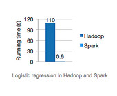 Spark_Performance_01.jpg