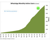 WhatsAppNutzer.jpg