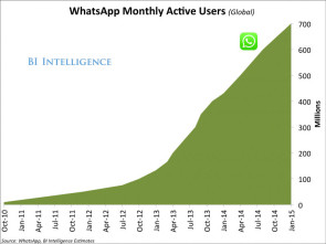 WhatsAppNutzer.jpg 
