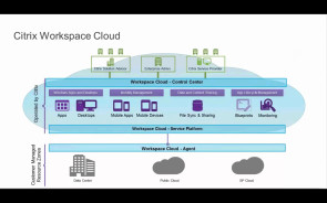 Citrix_Workspace_Cloud1.gif 