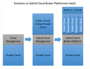 Hybride_Cloud_PF.gif 