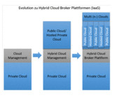 Hybride_Cloud_PF.gif
