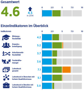 global-skills-index-switzerland-desktop_01.jpg 