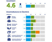 global-skills-index-switzerland-desktop_01.jpg
