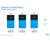 it_markt.jpg