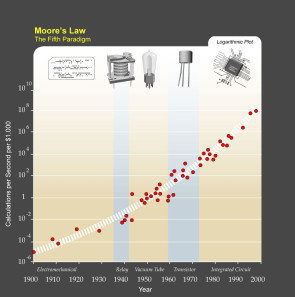 mooreslaw_teaser.jpg 