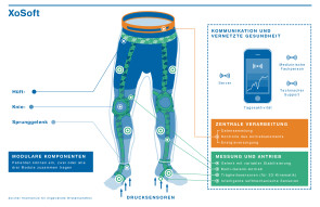 zhaw_infografik-xosoft.jpg 