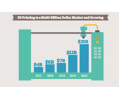 3d-printing-markt.png